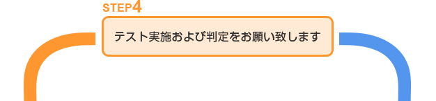 step4 テスト実施および判定をお願い致します